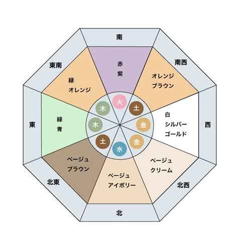 風水 東南|《プロ監修》風水効果が上がる色を方角別に紹介！運。